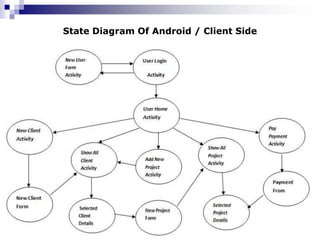 State Diagram Of Android / Client Side
 