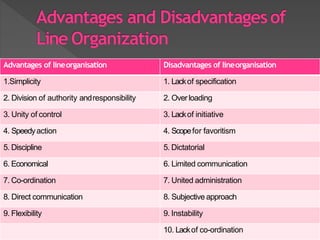 Advantages of lineorganisation Disadvantages of lineorganisation
1.Simplicity 1. Lackof specification
2. Division of authority andresponsibility 2. Overloading
3. Unity of control 3. Lackof initiative
4. Speedyaction 4. Scopefor favoritism
5. Discipline 5. Dictatorial
6. Economical 6. Limited communication
7. Co-ordination 7. United administration
8. Direct communication 8. Subjective approach
9. Flexibility 9. Instability
10. Lackof co-ordination
 