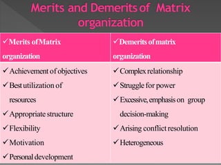 Merits ofMatrix
organization
Demeritsofmatrix
organization
Achievement of objectives
Bestutilization of
resources
Appropriatestructure
Flexibility
Motivation
Personaldevelopment
Complexrelationship
Strugglefor power
Excessive,emphasison group
decision-making
Arising conflictresolution
Heterogeneous
 