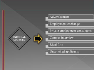 EXTERNAL
SOURCES
Advertisement
Employment exchange
Private employment consultants
Campus interview
Rival firm
Unsolicited applicants
 