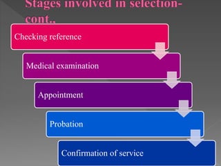 Checking reference
Medical examination
Appointment
Probation
Confirmation of service
 
