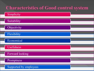 Simplicity
Suitability
Objectivity
Flexibility
Economical
Usefulness
Forward looking
Promptness
Supported by employees
 