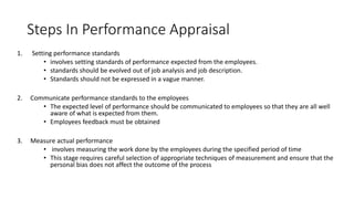 Placement,Induction and performance appraisal | PPTX