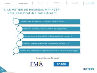 12
Les centres de formation
COACH
Développement des compétences
Commerciales (élaborer un BP, négocier, offre de service…)
RH ( vivier candidats, motiver, plan de développement…)
Gestion (générer une activité rentable, gestion de contrat…)
Potentiel (énergie, intelligence situationnelle, influence…)
Identification à l’entreprise (implication valeurs et adhésion à la stratégie)
En résumé ALTRAN FranceNos servicesUn leader mondial Le métier de BMAgence PaR
6. LE METIER DE BUSINESS MANAGER
 