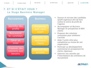 7. ET SI C’ÉTAIT VOUS ?
Le Stage Business Manager
Recrutement
Identifier des
profils
Rencontrer
les candidats
Gérer un
vivier
Proposer des
solutions aux
besoins
Business
Prospecter
avec votre
coach
Identifier de
nouveaux
clients
Valoriser nos
activités
 Sourcer et recruter des candidats
(profil ingénieur) afin de faire
croître le centre de profit de
l’agence
 Accompagner un Business
Manager en prospection et RDV
clients
 Proposer des solutions
innovantes pour améliorer
l’activité
 Aider l’unité à être plus
compétitive au niveau de son
organisation
 Participer au développement
commercial en prospectant les
clients régionaux
 Valoriser nos activités par
l’intermédiaire des entretiens de
recrutement
En résumé ALTRAN FranceNos servicesUn leader mondial Le métier de BMAgence PaR
 
