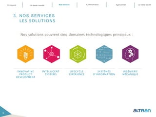 3. NOS SERVICES
LES SOLUTIONS
Nos solutions couvrent cinq domaines technologiques principaux :
5
INNOVATIVE
PRODUCT
DEVELOPMENT
INTELLIGENT
SYSTEMS
LIFECYCLE
EXPERIENCE
SYSTÈMES
D’INFORMATION
INGÉNIERIE
MÉCANIQUE
5
En résumé ALTRAN FranceNos servicesUn leader mondial Le métier de BMAgence PaR
 