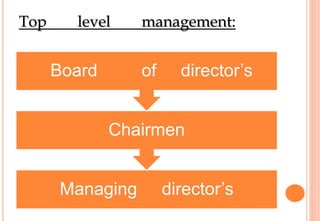 Top level management:
Managing director’s
Chairmen
Board of director’s
 