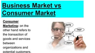 Consumer
Marketing: on the
other hand refers to
the transaction of
goods and services
between
organizations and
potential customers.
Business Market vs
Consumer Market
 