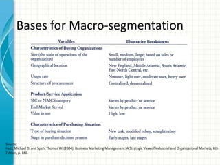 Bases for Macro-segmentation

Source:
Hutt, Michael D. and Speh, Thomas W. (2004): Business Marketing Management: A Strate...