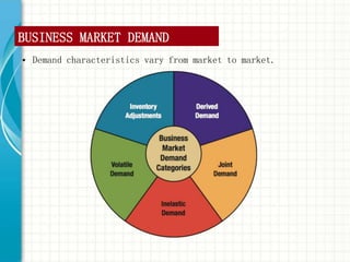 BUSINESS MARKET DEMAND
• Demand characteristics vary from market to market.

 