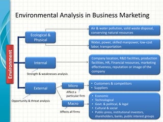 Environmental Analysis in Business Marketing
Air & water pollution, solid waste disposal,
conserving natural resources

En...