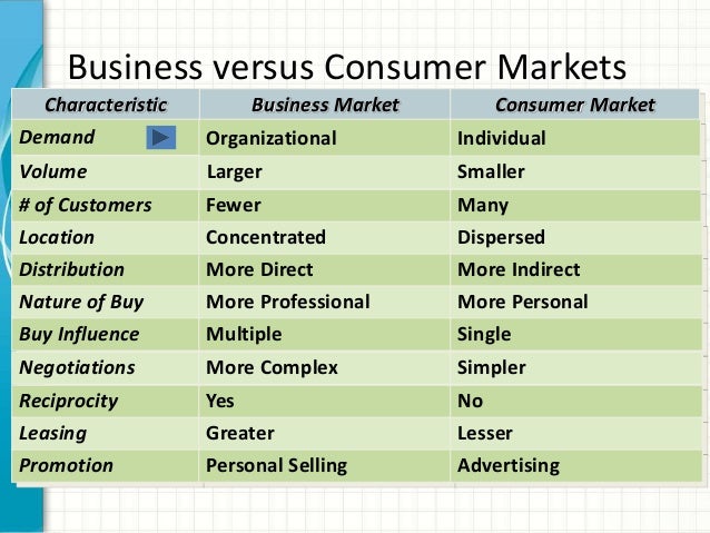 consumer buying behaviour organisational markets and buyin Study of consumer behaviour in insurance services related to this is the study of consumer behaviour in a model of organisational buying behaviour. consumer buying behaviour organisational markets and buyin Study of consumer behaviour in insurance services related to this is the study of consumer behaviour in a model of organisational buying behaviour.