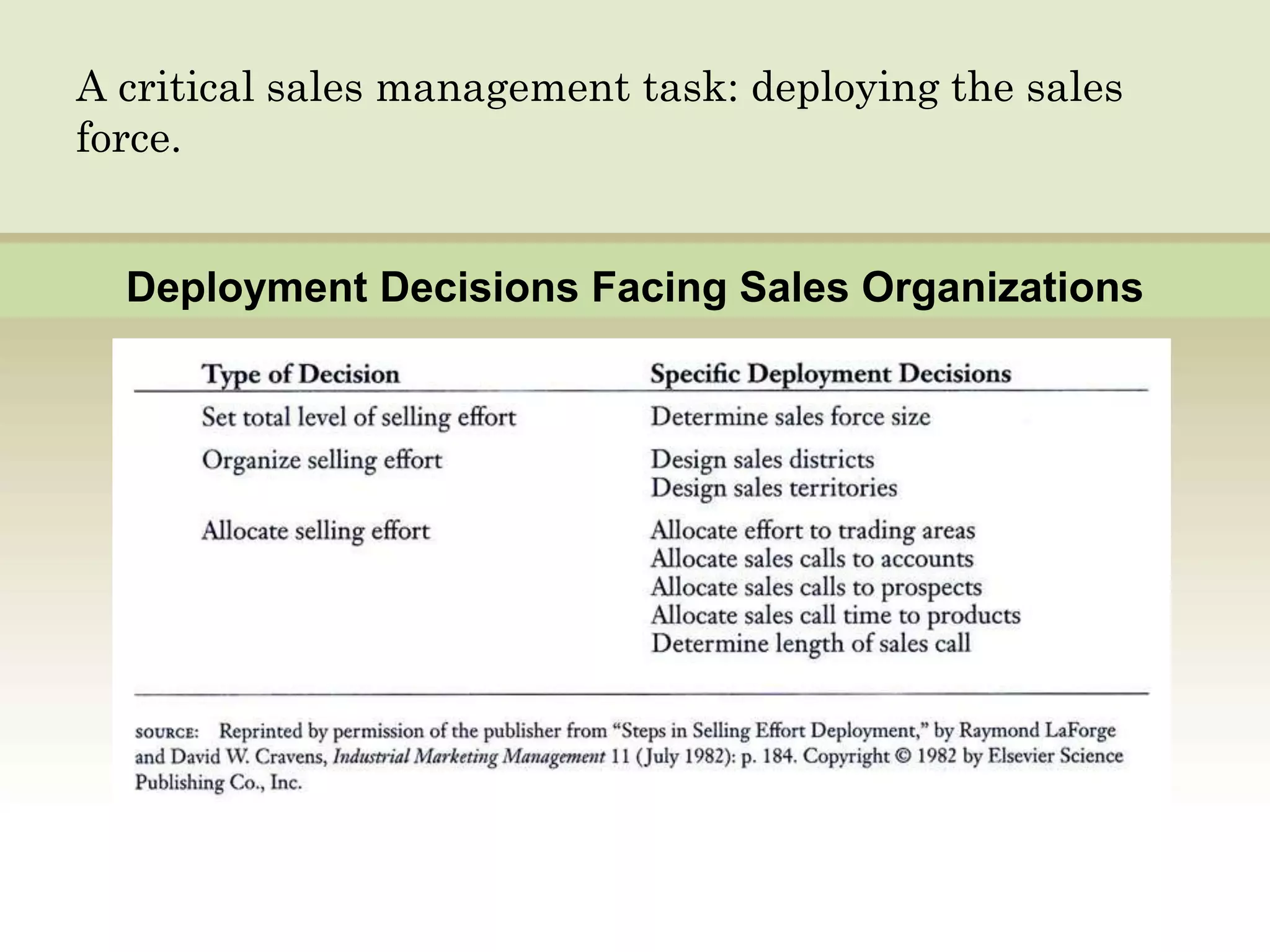 A critical sales management task: deploying the sales
force.

Deployment Decisions Facing Sales Organizations

 