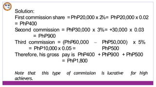Solution:
First commission share =PhP20,000 x 2
%= PhP20,000 x 0.02
= PhP400
Second commission = PhP30,000 x 3%= +30,000 x 0.03
= PhP900
Third commission = (PhP60,000 – PhP50,000) x 5%
= PhP10,000 x 0.05 = PhP500
Therefore, his gross pay is PhP400 + PhP900 + PhP500
= PhP1,800
Note that this type of commission is lucrative for high
achievers.
 