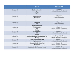 Business Mathematics ( Time value of money).pptx