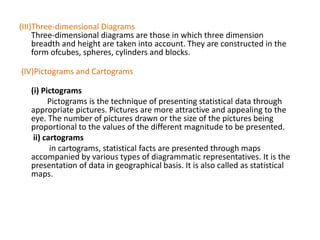 (III)Three-dimensional Diagrams
Three-dimensional diagrams are those in which three dimension
breadth and height are taken into account. They are constructed in the
form ofcubes, spheres, cylinders and blocks.
(IV)Pictograms and Cartograms
(i) Pictograms
Pictograms is the technique of presenting statistical data through
appropriate pictures. Pictures are more attractive and appealing to the
eye. The number of pictures drawn or the size of the pictures being
proportional to the values of the different magnitude to be presented.
ii) cartograms
in cartograms, statistical facts are presented through maps
accompanied by various types of diagrammatic representatives. It is the
presentation of data in geographical basis. It is also called as statistical
maps.
 