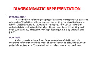 DIAGRAMMATIC REPRESENTATION
•
INTRODUCTION
Classification refers to grouping of data into homogeneous class and
categories. Tabulation is the process of presenting the classified data in
tables. Classification and tabulation are applied in order to make the
collected data understandable. Many figures may be uninteresting and
even confusing So, a better way of representing data is by diagram and
graph.
• DIAGRAM
A diagram n is a visual form for presentation of statistical data.
Diagrams refer to the various types of devices such as bars, circles, maps,
pictorials, cartograms. These devices can take many attractive forms.
 