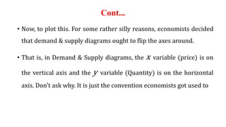 Cont...
• Now, to plot this. For some rather silly reasons, economists decided
that demand & supply diagrams ought to flip the axes around.
• That is, in Demand & Supply diagrams, the x variable (price) is on
the vertical axis and the y variable (Quantity) is on the horizontal
axis. Don't ask why. It is just the convention economists got used to
 