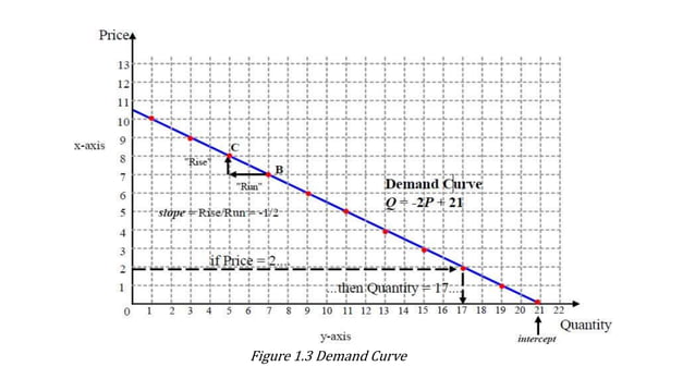 @ Business Mathematics Chapter 1& 2.pptx