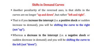 Shifts in Demand Curves
 Another peculiarity of the reversed axes, is that shifts in the
curves are no longer "up and down", but rather "left and right".
 That is if you increase the intercept (i.e. a positive shock or sudden
increase to demand), you will be shifting the curve to the right
(not "up").
 Whereas a decrease in the intercept (i.e. a negative shock or
sudden decrease in demand) and you will be shifting the curve to
the left (not "down").
 