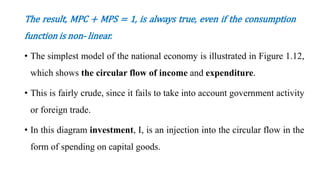 The result, MPC + MPS = 1, is always true, even if the consumption
function is non- linear.
• The simplest model of the national economy is illustrated in Figure 1.12,
which shows the circular flow of income and expenditure.
• This is fairly crude, since it fails to take into account government activity
or foreign trade.
• In this diagram investment, I, is an injection into the circular flow in the
form of spending on capital goods.
 