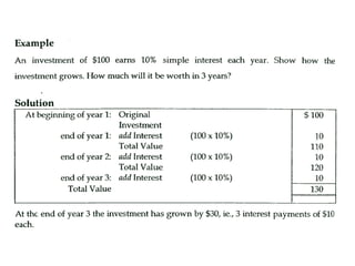 Business mathematics week 1 simple interest | PPT