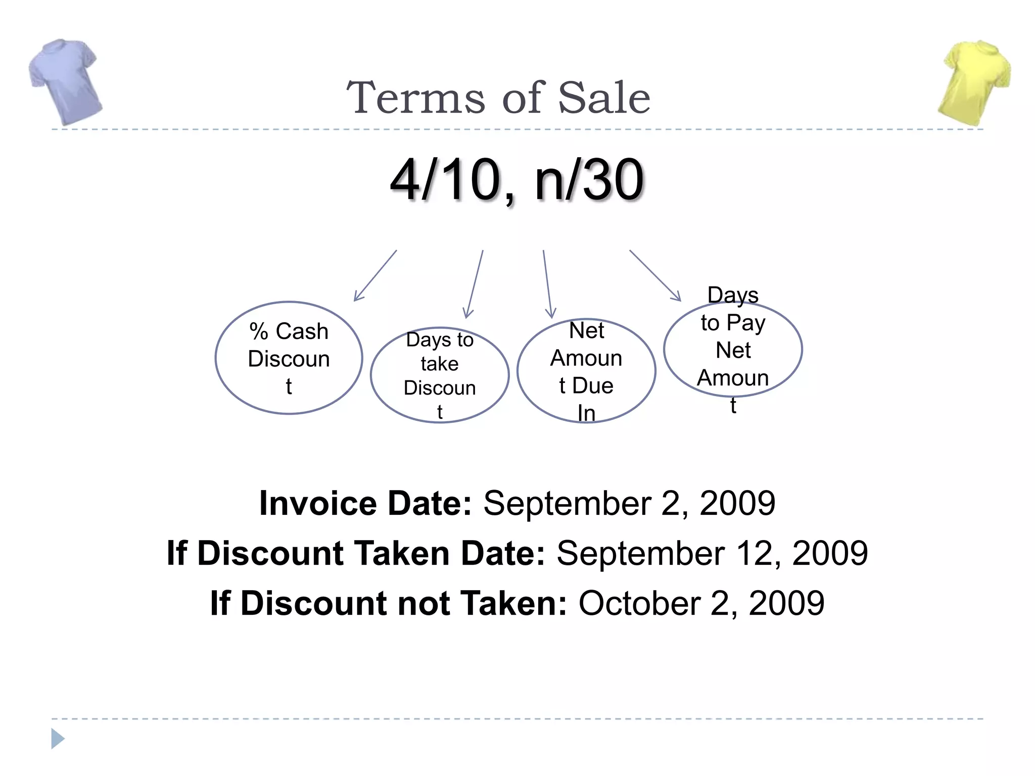 Business math examples | PPT