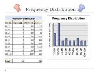 Business math examples | PPTX