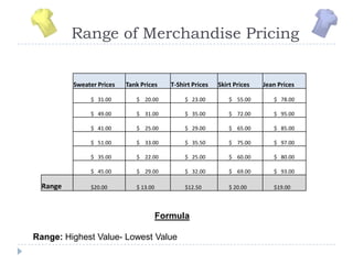 Business math examples | PPTX