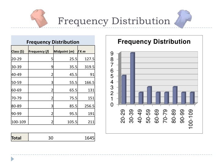 Business math examples