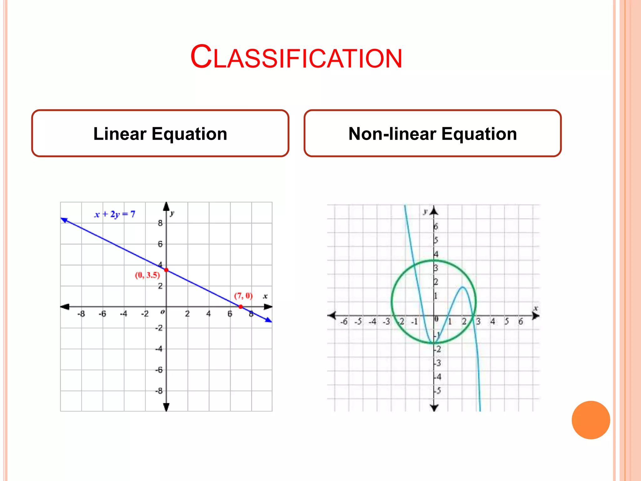 CLASSIFICATION
Linear Equation Non-linear Equation
 
