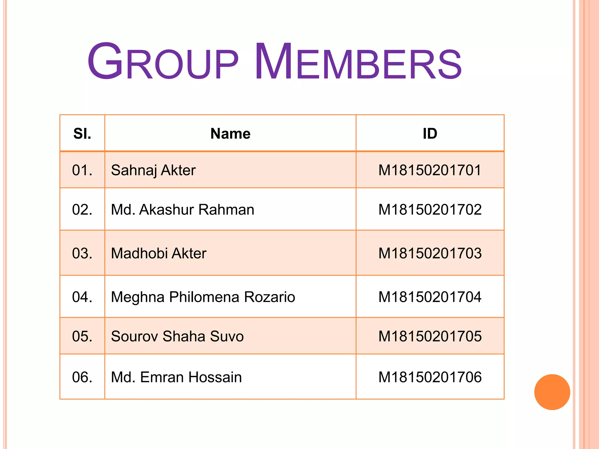 GROUP MEMBERS
Sl. Name ID
01. Sahnaj Akter M18150201701
02. Md. Akashur Rahman M18150201702
03. Madhobi Akter M18150201703
04. Meghna Philomena Rozario M18150201704
05. Sourov Shaha Suvo M18150201705
06. Md. Emran Hossain M18150201706
 