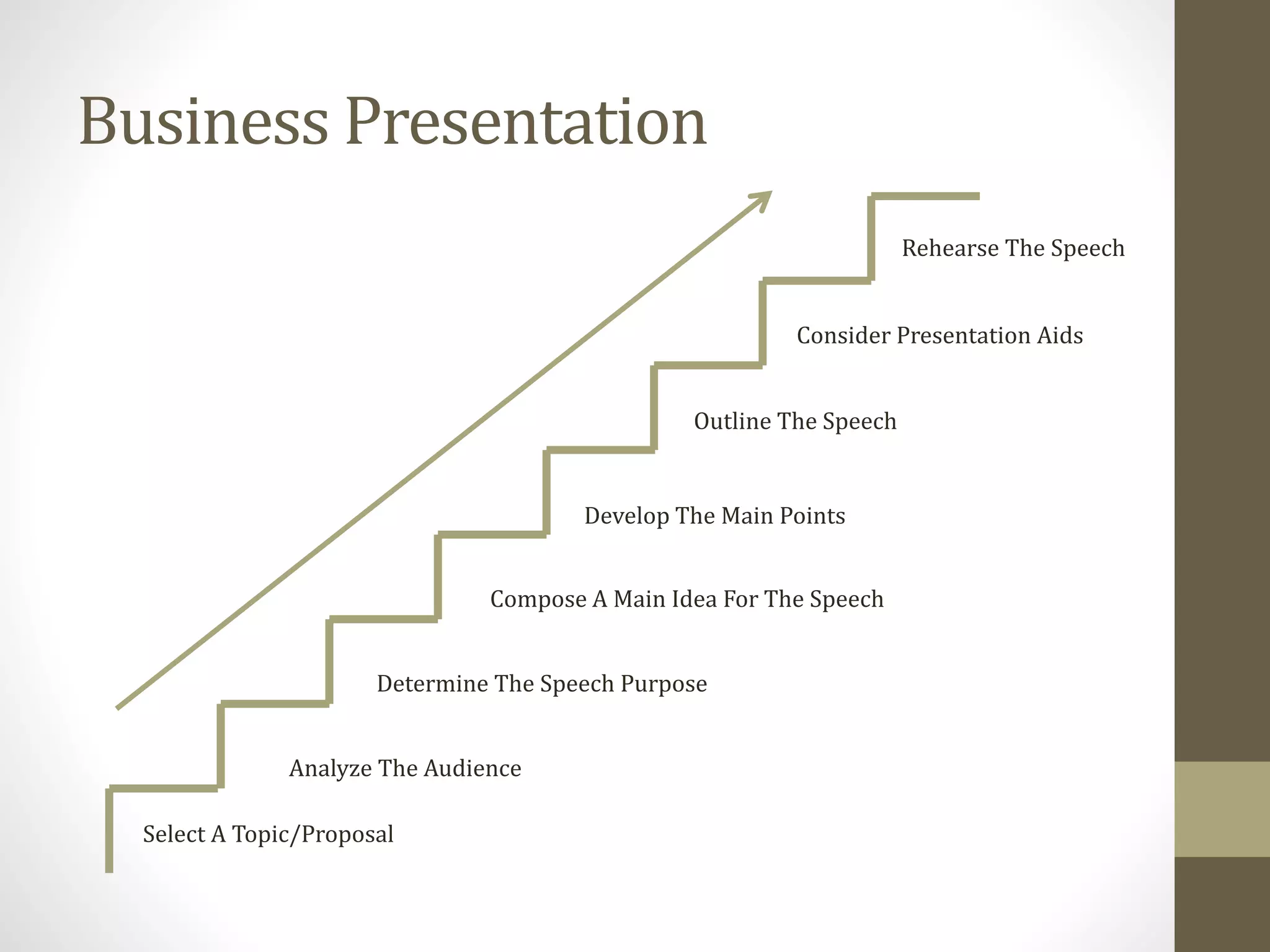 Business Presentation
Select A Topic/Proposal
Analyze The Audience
Determine The Speech Purpose
Compose A Main Idea For The Speech
Develop The Main Points
Consider Presentation Aids
Outline The Speech
Rehearse The Speech
 
