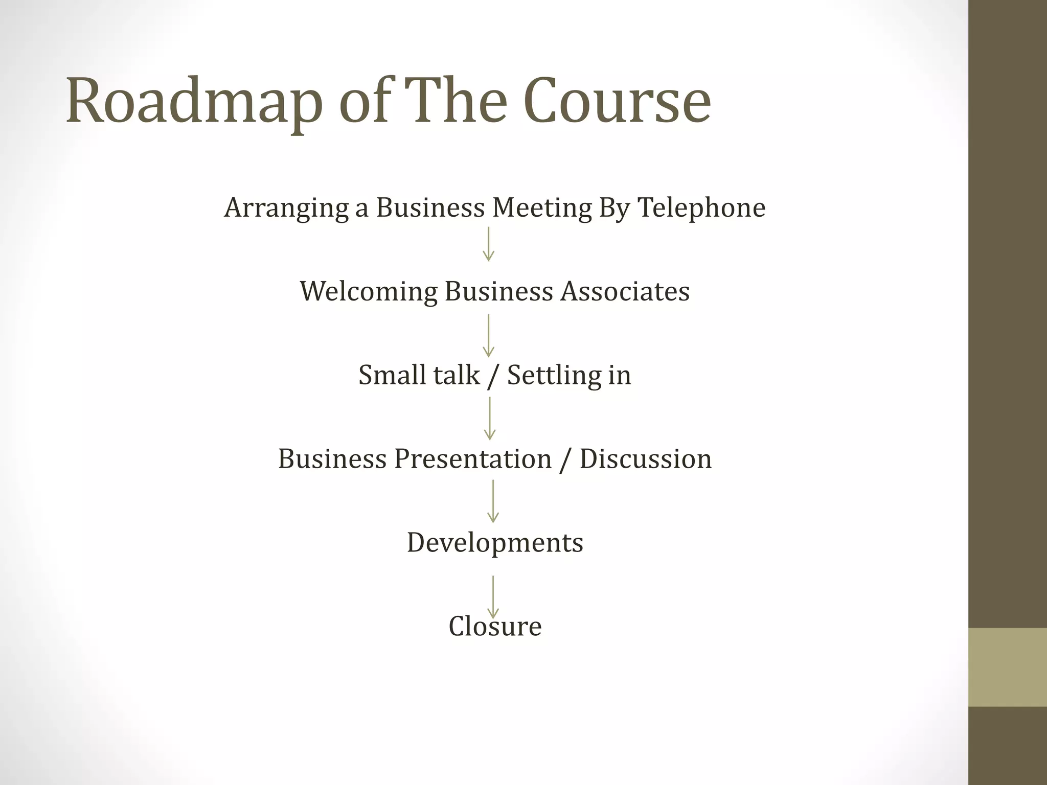 Roadmap of The Course
Arranging a Business Meeting By Telephone
Welcoming Business Associates
Small talk / Settling in
Business Presentation / Discussion
Developments
Closure
 