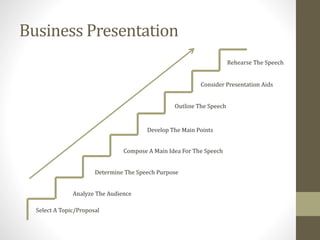 Business Presentation
Select A Topic/Proposal
Analyze The Audience
Determine The Speech Purpose
Compose A Main Idea For The Speech
Develop The Main Points
Consider Presentation Aids
Outline The Speech
Rehearse The Speech
 