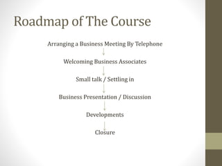 Roadmap of The Course
Arranging a Business Meeting By Telephone
Welcoming Business Associates
Small talk / Settling in
Business Presentation / Discussion
Developments
Closure
 