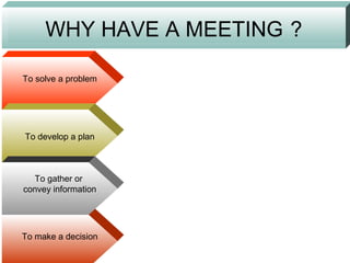Business meetings | PPT