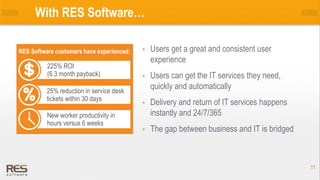 1111
New worker productivity in
hours versus 6 weeks
25% reduction in service desk
tickets within 30 days
225% ROI
(6.3 month payback)
With RES Software…
• Users get a great and consistent user
experience
• Users can get the IT services they need,
quickly and automatically
• Delivery and return of IT services happens
instantly and 24/7/365
• The gap between business and IT is bridged
 