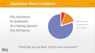 66
Application Store Limitations
Only Applications
No Qualification
All or Nothing Approach
Only Self-Service
Self-service apps
Predictable apps
Other activities
“Once they are out there, do they ever come back?”
 
