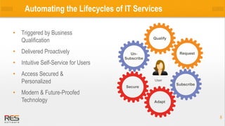 88
Automating the Lifecycles of IT Services
• Triggered by Business
Qualification
• Delivered Proactively
• Intuitive Self-Service for Users
• Access Secured &
Personalized
• Modern & Future-Proofed
Technology
User
 