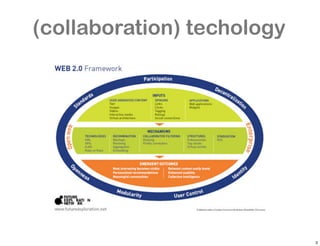 (collaboration) techology




                            3
 