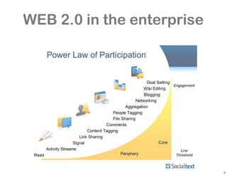 WEB 2.0 in the enterprise




                            5
 