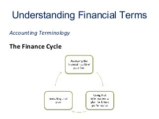 Understanding Financial Terms
The Finance Cycle
Accounting Terminology
 