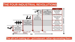 THE FOUR INDUSTRIAL REVOLUTIONS
The 4th isn’t making 1st - 3rd irrelevant, rather rejuvenating them…
 