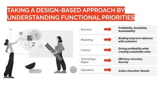 TAKING A DESIGN-BASED APPROACH BY
UNDERSTANDING FUNCTIONAL PRIORITIES
Proﬁtability, Scalability,
Sustainability
Business
Building long term alliances
with customers
Driving proﬁtability while
creating sustainable value
Eﬃciency, Accuracy,
Security
Action, Execution, Results
Marketing
Finance
Technology/
Digital
Operations
 