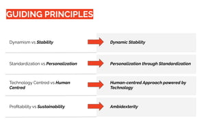 GUIDING PRINCIPLES
Dynamism vs Stability Dynamic Stability
Standardization vs Personalization Personalization through Standardization
Proﬁtability vs Sustainability Ambidexterity
Technology Centred vs Human
Centred
Human-centred Approach powered by
Technology
 