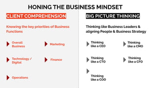CLIENT COMPREHENSION
Knowing the key priorities of Business
Functions
BIG PICTURE THINKING
Thinking like Business Leaders &
aligning People & Business Strategy
Overall
Business
Marketing
Technology /
Digital
Finance
Operations
Thinking
like a CEO
Thinking
like a CMO
Thinking
like a CTO
Thinking
like a CFO
Thinking
like a COO
HONING THE BUSINESS MINDSET
 