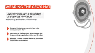 Growing the customer market share & the
revenue market share
Centering on the long-term Why, Creating and
implementing organization vision and direction
Ensuring a strong & timely return on investment
(ROI) for the organization
Proﬁtability, Scalability, Sustainability
WEARING THE CEO’S HAT
UNDERSTANDING THE PRIORITIES
OF BUSINESS FUNCTION
 