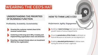 Growing the customer market share & the
revenue market share
Centering on the long-term Why, Creating and
implementing organization vision and direction
Ensuring a strong & timely return on investment
(ROI) for the organization
UNDERSTANDING THE PRIORITIES
OF BUSINESS FUNCTION
Building a talent strategy that caters to diverse
growth needs of various departments
Ensuring penetration of the Credo to all levels so
that all decisions at all levels can be aligned to it.
Enabling elevated performance to deliver even
during the times of crisis/ urgencies
Proﬁtability, Scalability, Sustainability Performance, Agility, Engagement
WEARING THE CEO’S HAT
HOW TO THINK LIKE A CEO
 