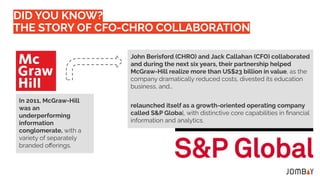 DID YOU KNOW?
THE STORY OF CFO-CHRO COLLABORATION
In 2011, McGraw-Hill
was an
underperforming
information
conglomerate, with a
variety of separately
branded oﬀerings.
John Berisford (CHRO) and Jack Callahan (CFO) collaborated
and during the next six years, their partnership helped
McGraw-Hill realize more than US$23 billion in value, as the
company dramatically reduced costs, divested its education
business, and…
relaunched itself as a growth-oriented operating company
called S&P Global, with distinctive core capabilities in ﬁnancial
information and analytics.
 